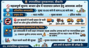 लूणकरणसर में यातायात प्रबंधन को लेकर दिशा-निर्देश जारी, आमजन से सहयोग की अपील